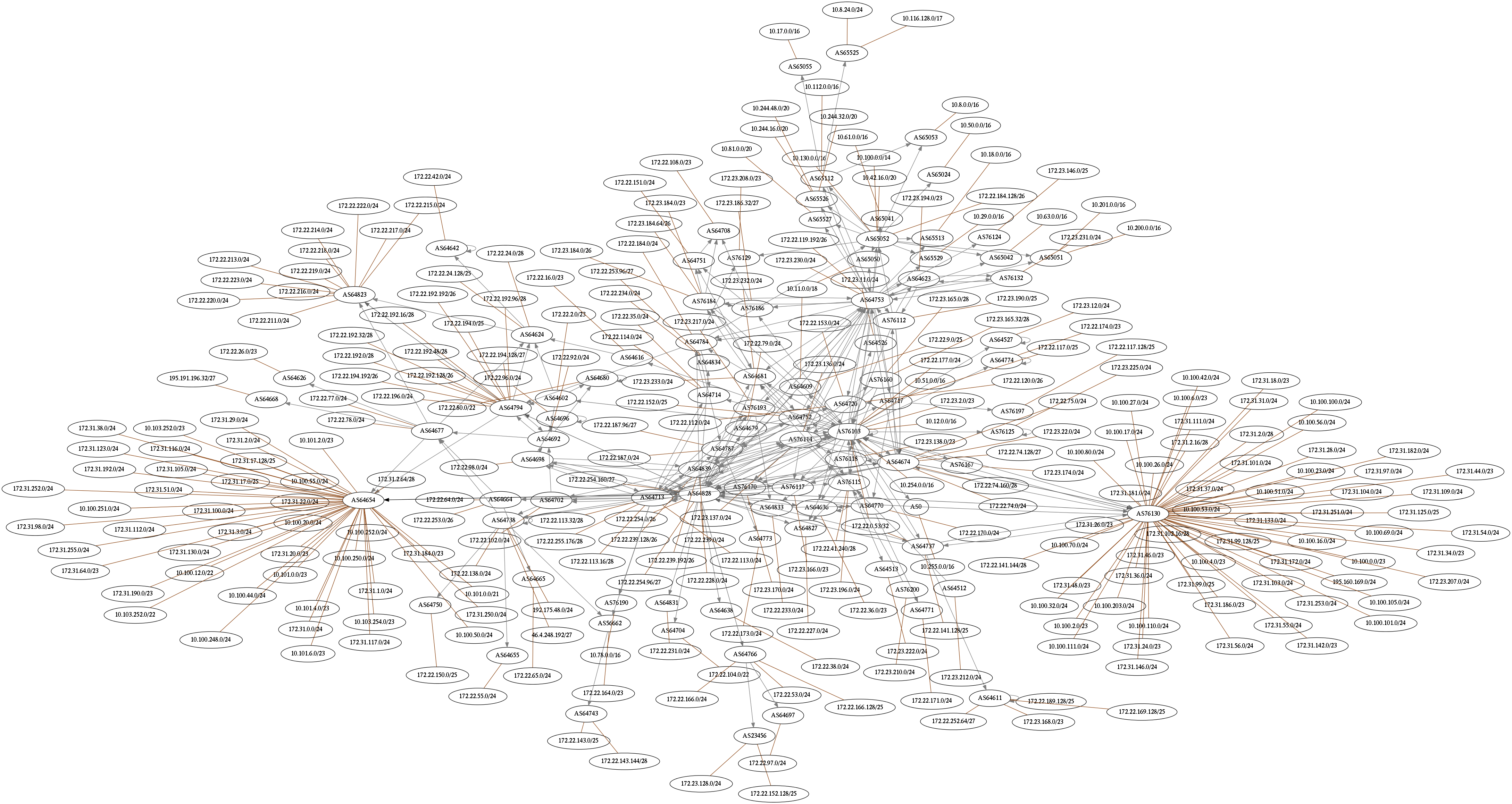 ../_images/network-graph.png