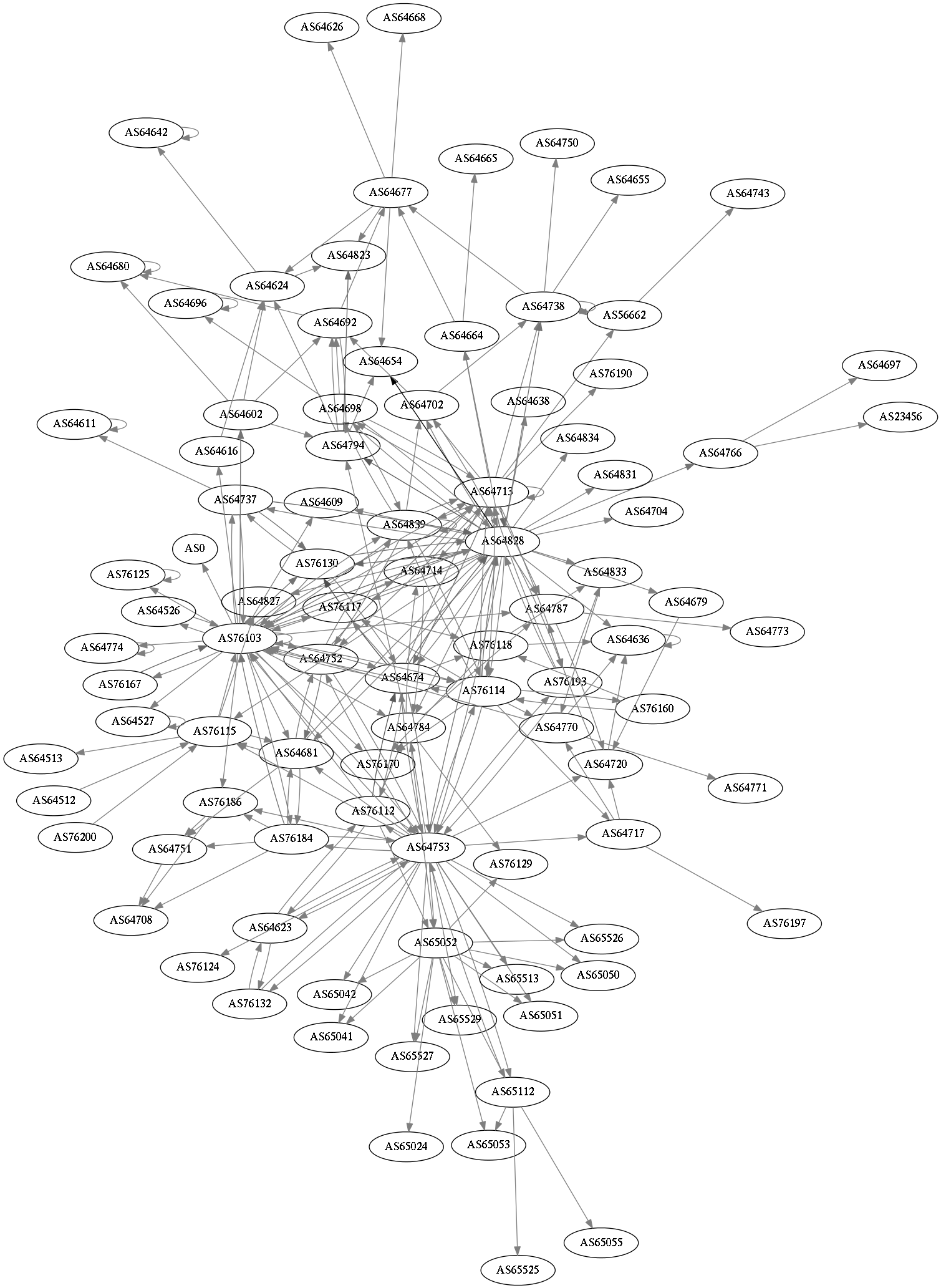 ../_images/peering-graph.png
